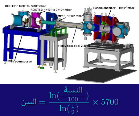 تأريخ الفنون غير المتلف عن طريق الكربون- 