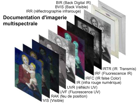Imagerie multi-spectrale des œuvres d'ar of artwork
