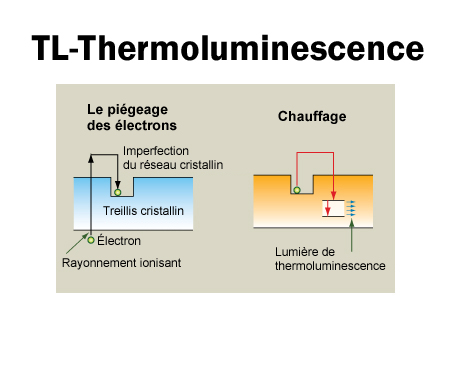 Dating your ceramic art with TL-Thermoluminescence