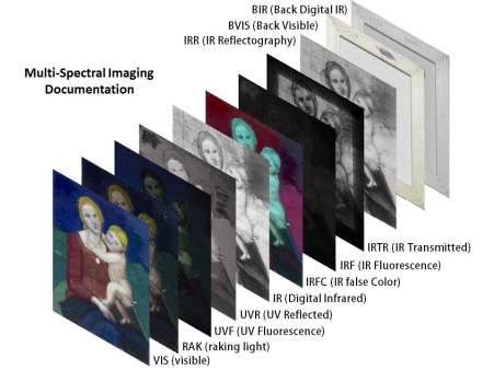 Multispectral imaging of artwork