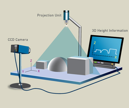 L structured light 3D modelling