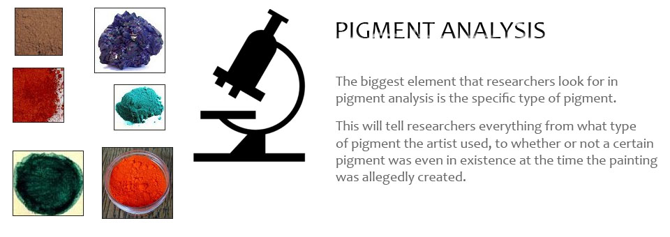 Pigment Analysis