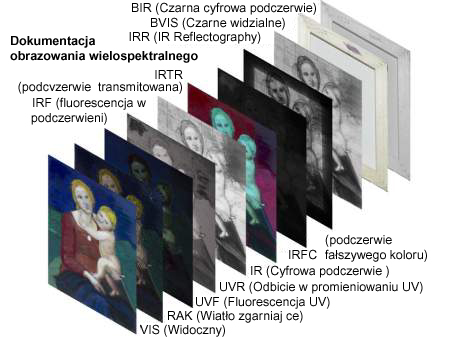 Obrazowanie Multispektralne Dzieł Sztuki of artwork